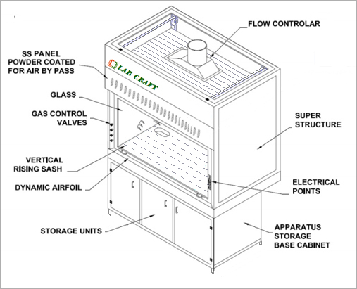  Industrial Laboratory Fume Hood